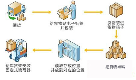 金年会(中国)官方网站