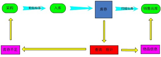 金年会(中国)官方网站