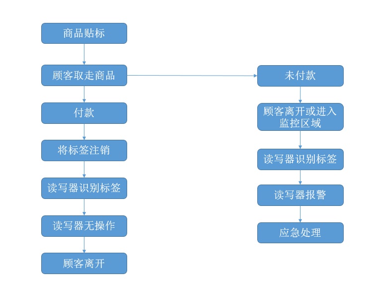 金年会(中国)官方网站