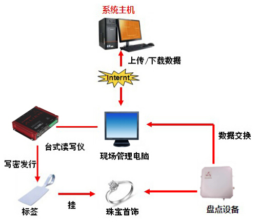 金年会(中国)官方网站
